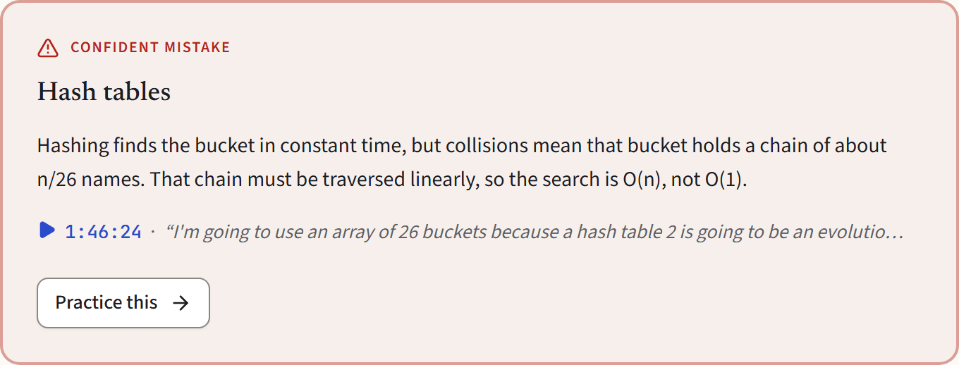 A diagnostic result: a confident mistake on hash tables, with why the chosen answer was wrong and a link to the lecture moment that explains it.